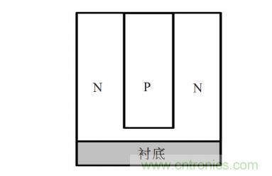 談談超結功率半導體器件 談談超結功率半導體器件