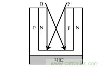談談超結功率半導體器件 談談超結功率半導體器件