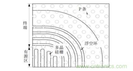 談談超結功率半導體器件 談談超結功率半導體器件