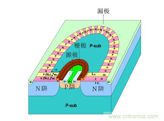 談談超結功率半導體器件 談談超結功率半導體器件