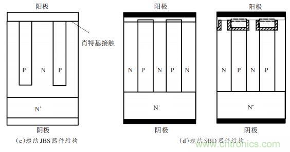 談談超結功率半導體器件 談談超結功率半導體器件