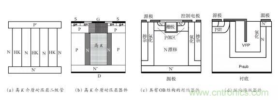 談談超結功率半導體器件 談談超結功率半導體器件