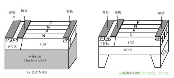談談超結功率半導體器件 談談超結功率半導體器件