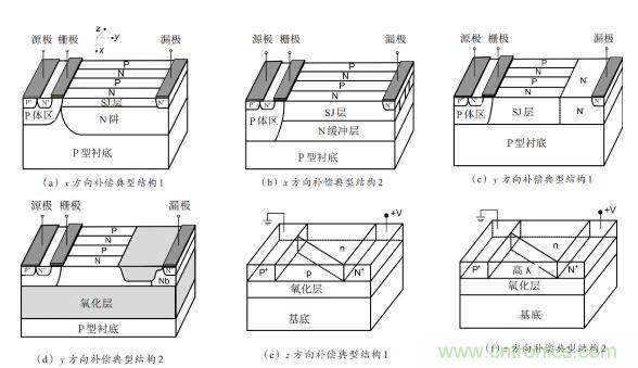 談談超結功率半導體器件 談談超結功率半導體器件