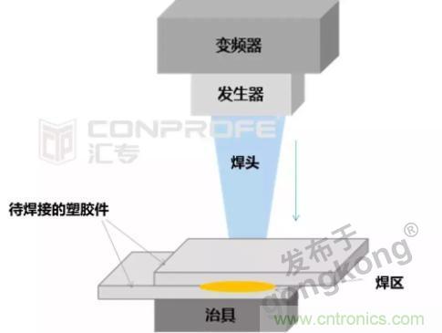 繼超聲焊接技術助力口罩生產過后，匯專捐款100萬，硬核戰“疫”