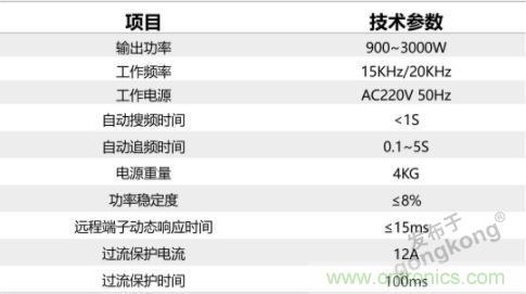 繼超聲焊接技術助力口罩生產過后，匯專捐款100萬，硬核戰“疫”