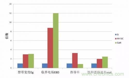 一文秒懂功率器件，從小白變大神的進階之路