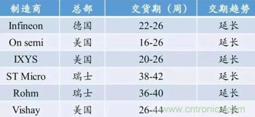 一文秒懂功率器件，從小白變大神的進階之路