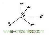 功率因數補償控制器如何設計? 功率因數補償控制器如何設計?