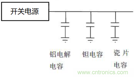 如何運用電源設計中的去耦電容? 如何運用電源設計中的去耦電容?