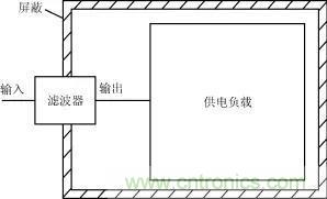 詳解電源中電磁干擾濾波器的設計和選用方案 詳解電源中電磁干擾濾波器的設計和選用方案