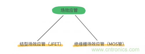 MOS管和IGBT管到底區(qū)別在哪？該如何選擇？