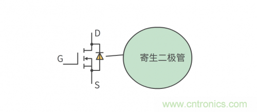 MOS管和IGBT管到底區(qū)別在哪？該如何選擇？
