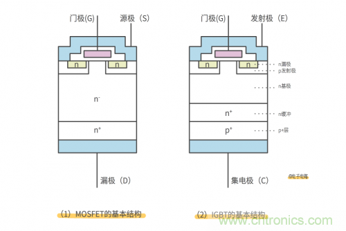 MOS管和IGBT管到底區(qū)別在哪？該如何選擇？