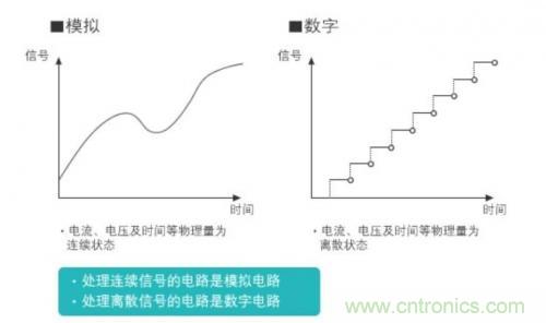 將模擬電路數字化:邏輯電路篇 將模擬電路數字化:邏輯電路篇