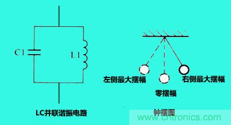 LC諧振電路你知道多少？