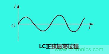 LC諧振電路你知道多少？