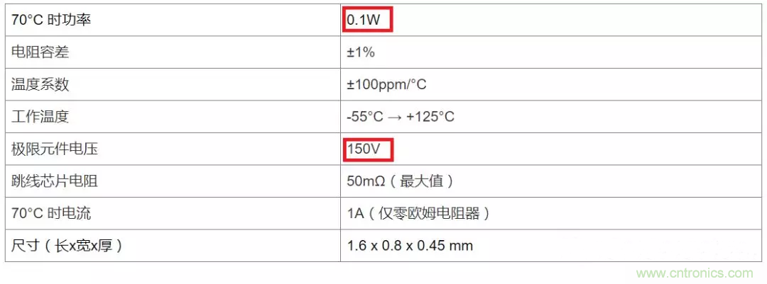 電阻有了“額定功率”，為什么還有“額定電壓”？