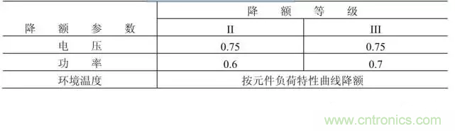 電阻有了“額定功率”，為什么還有“額定電壓”？
