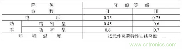 電阻有了“額定功率”，為什么還有“額定電壓”？