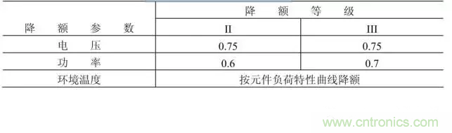 電阻有了“額定功率”，為什么還有“額定電壓”？