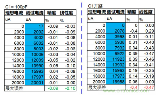 實現運放負反饋電路穩定性設計,只需這3步! 實現運放負反饋電路穩定性設計,只需這3步!