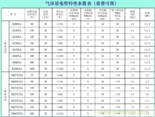 分析電子設備雷擊浪涌抗擾 分析電子設備雷擊浪涌抗擾