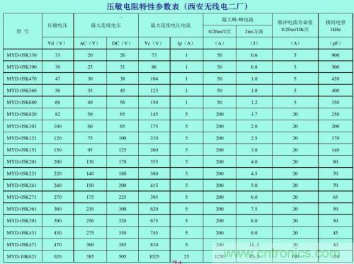 分析電子設備雷擊浪涌抗擾 分析電子設備雷擊浪涌抗擾