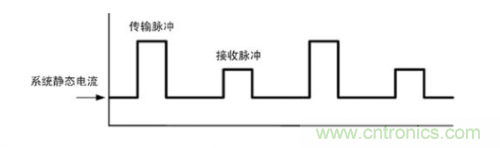 TDMA噪聲難題？你在驅(qū)動單通道揚(yáng)聲器時(shí)遇到了哪些？
