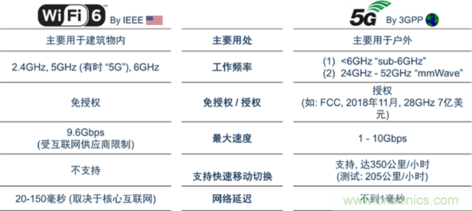 安森美Quantenna的Wi-Fi 6和Wi-Fi 6E 技術(shù)與方案使聯(lián)接更快、更廣、更高效