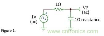 1Ω電阻和1Ω容抗串聯，容抗上的AC信號占多少？