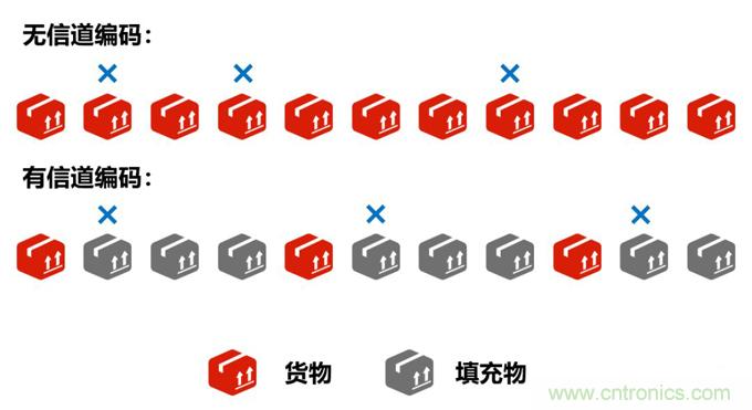 基帶、射頻,還有誰不了解的嗎?看這里來!!! 基帶、射頻,還有誰不了解的嗎?看這里來!!!