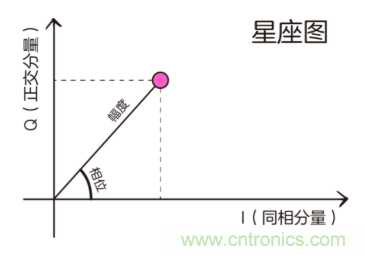 基帶、射頻,還有誰不了解的嗎?看這里來!!! 基帶、射頻,還有誰不了解的嗎?看這里來!!!