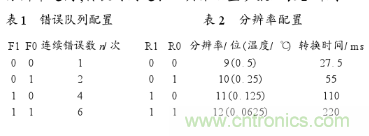 溫度傳感器在家庭環境監控中的應用 溫度傳感器在家庭環境監控中的應用