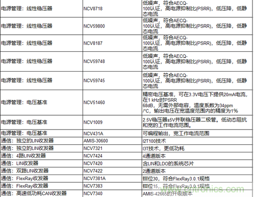高能效的主驅逆變器方案有助解決里程焦慮,提高電動汽車的采用率