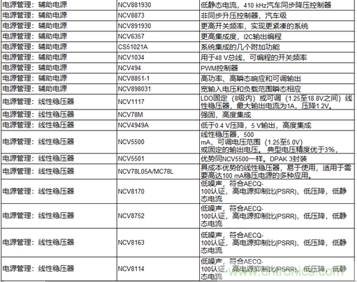 高能效的主驅逆變器方案有助解決里程焦慮,提高電動汽車的采用率