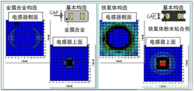 為什么醫療設備青睞村田的金屬合金功率電感器？