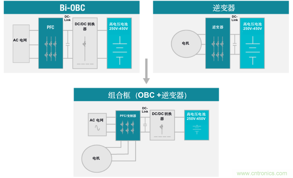 TI新能源汽車多合一動力總成系統解決方案，助您快速實現輕量、高效、降本