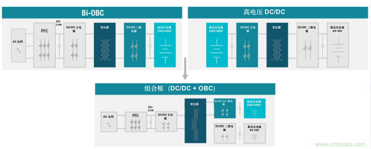 TI新能源汽車多合一動力總成系統解決方案，助您快速實現輕量、高效、降本