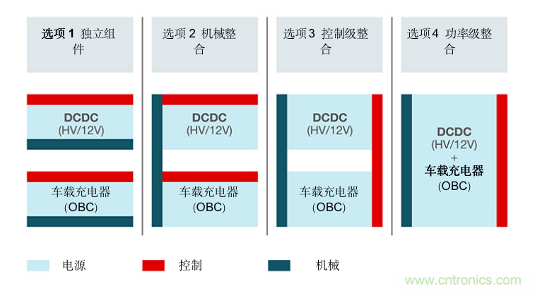 TI新能源汽車多合一動力總成系統解決方案，助您快速實現輕量、高效、降本