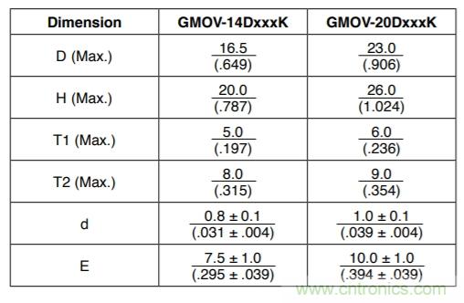 融合GDT和MOV，Bourns打造創(chuàng)新型過(guò)壓保護(hù)器件