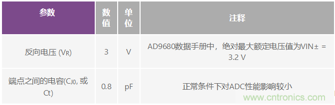 射頻采樣ADC輸入保護:這不是魔法