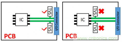 PCB對(duì)TVS過壓防護(hù)有何影響？