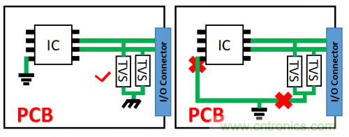 PCB對(duì)TVS過壓防護(hù)有何影響？