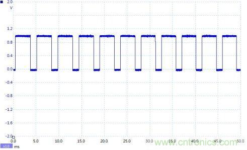 如何設計個電路，將PWM信號轉換為模擬量信號？