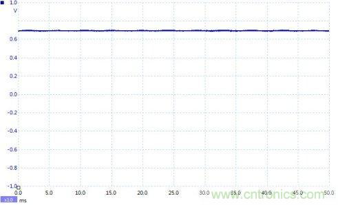 如何設計個電路，將PWM信號轉換為模擬量信號？