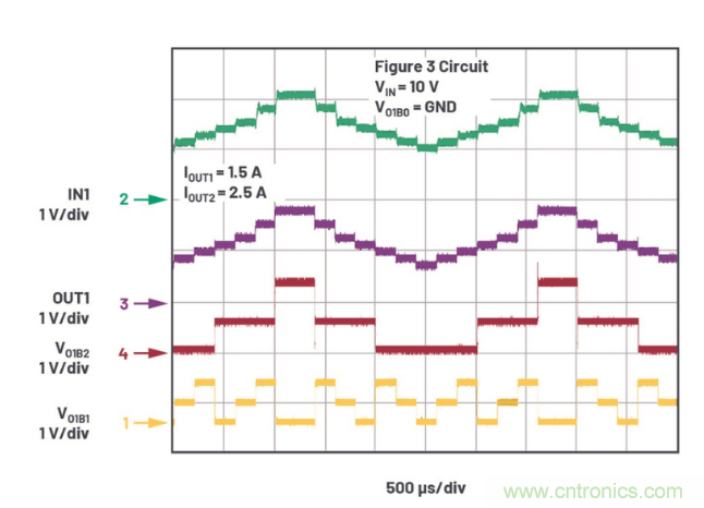 受電源IC需求挑戰(zhàn)，輕松實現(xiàn)精確調(diào)節(jié)的電源電壓！