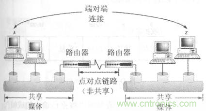 一點點了解數據通信，數據通信原理介紹(上)