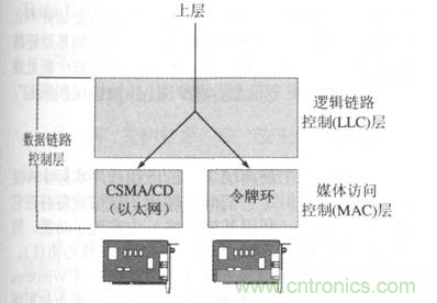 一點點了解數據通信，數據通信原理介紹(下)