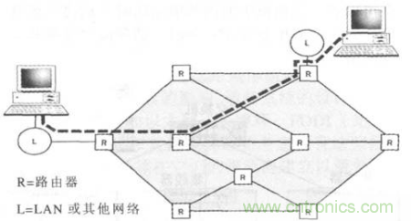 一點點了解數據通信，數據通信原理介紹(下)